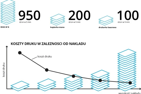 Koszt_druku_risograph_SF-9350_EII